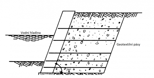 Sklon líce zdi max / min