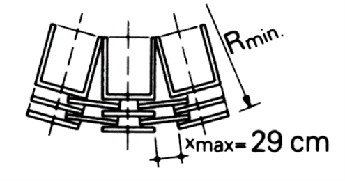 Půdorysné zakřivení konvexní