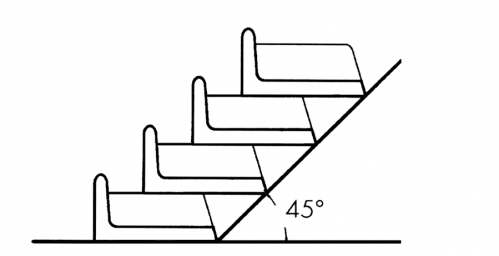 Sklon líce zdi minimální